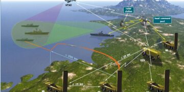 Tâm lý pháo đài: Tập trung vào phòng thủ bờ chống xâm nhập