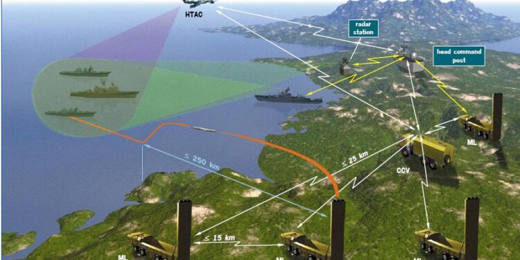 Tâm lý pháo đài: Tập trung vào phòng thủ bờ chống xâm nhập